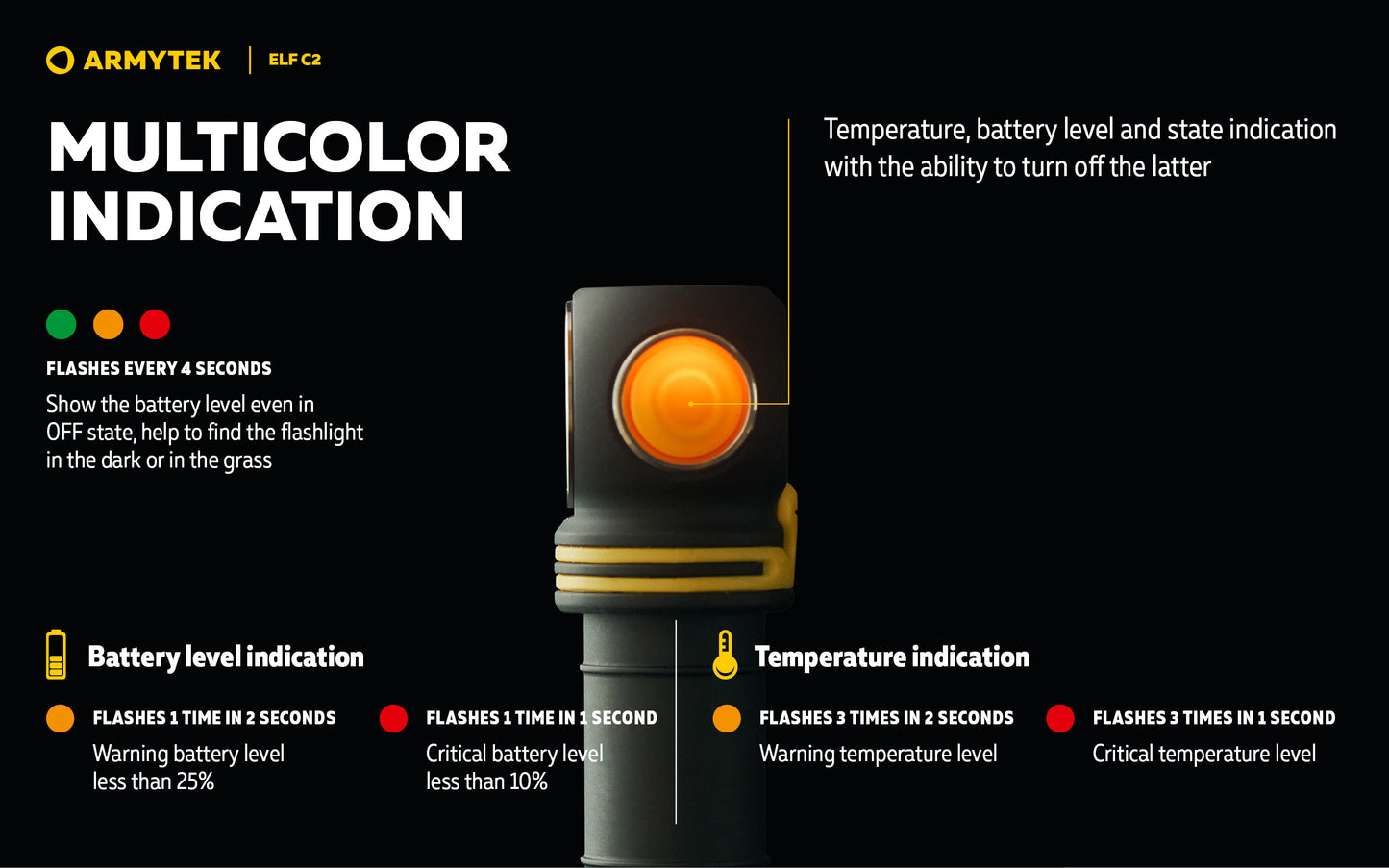 Lampe frontale Armytek Elf C2 USB-C - 1023 Lumens - Warm - NYCTALOPE