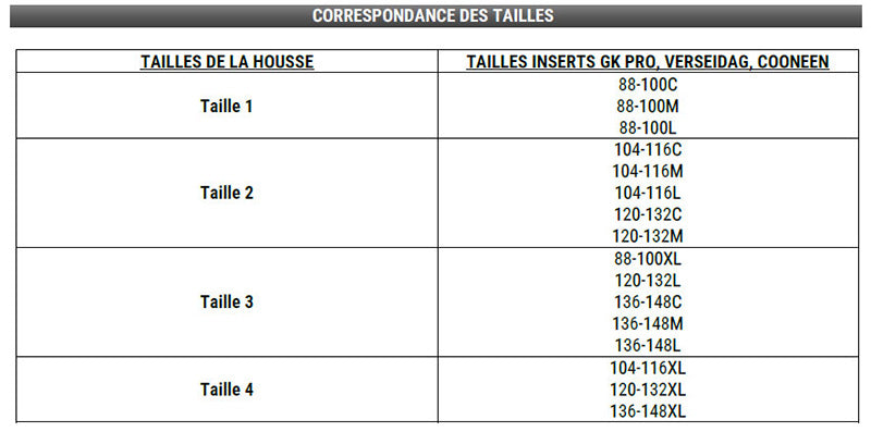 Housse Tactique 4 en 1 FDO GK Pro - Noir - Protection Modulable - 4 Configurations - Système Quick Release Magnétique - NYCTALOPE