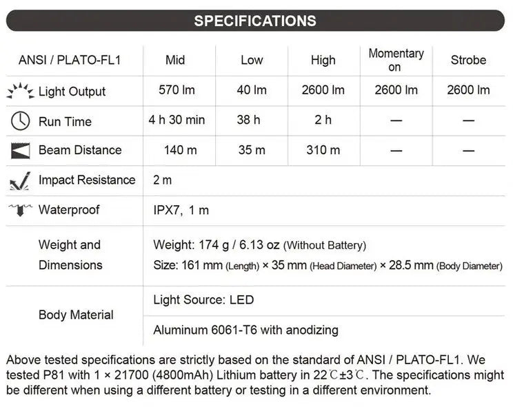 Lampe Torche Nextorch P81 - 2600 Lumens rechargeable NYCTALOPE