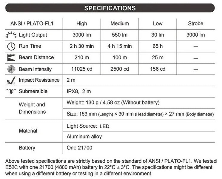 Lampe torche tactique Nextorch E52C - 3000 Lumens - rechargeable USB-C NYCTALOPE