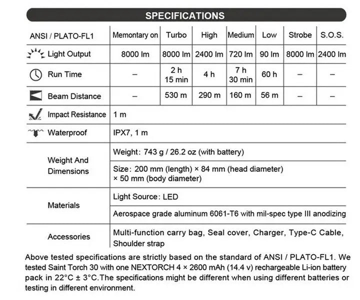 Lampe torche Nextorch ST30 V2.0 - 8000 Lumens - rechargeable - Powerbank intégré NYCTALOPE