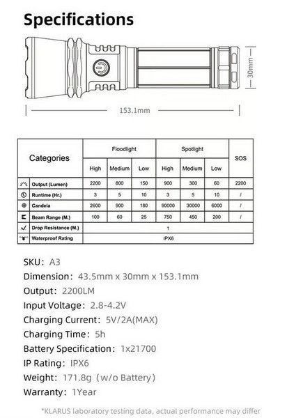 Lampe Torche Rechargeable Klarus A3 – 2200 Lumens – Focus réglable NYCTALOPE