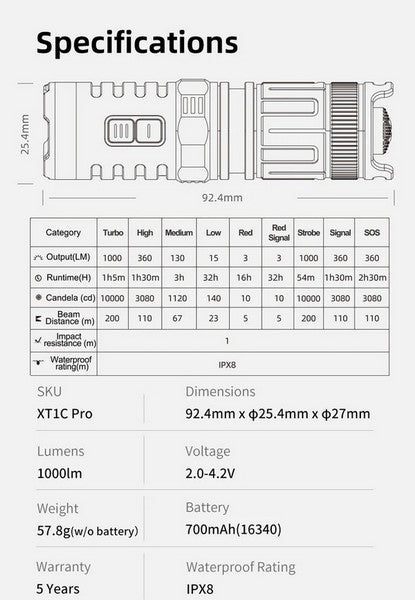 Lampe Torche Klarus XT1C PRO - 1000Lumens pour casque tactique NYCTALOPE