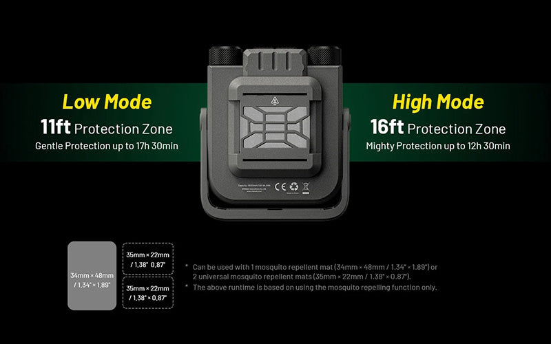 Lampe de Travail Nitecore NWL30 3000 Lumens - 3 en 1 - Anti-moustique - Powerbank - Orientable 360°  - Rechargeable USB-C