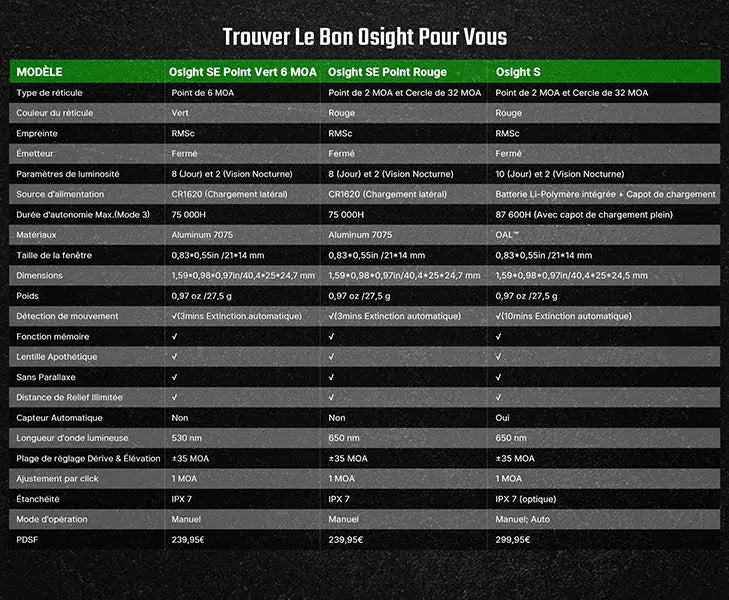 Olight Osight SE - Optique fermée à point vert avec empreinte RMSc et pile CR1620 NYCTALOPE