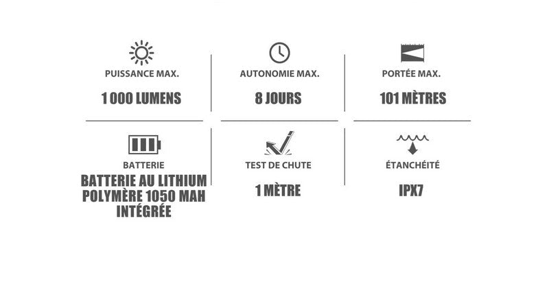 Lampe Torche Olight Arkfeld - 1000 Lumens avec pointer laser vert NYCTALOPE