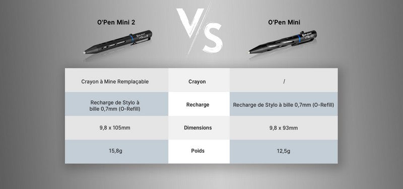 Olight O'Pen Mini 2 - Stylo et Crayon 2 en 1 à bouton type S - Noir NYCTALOPE