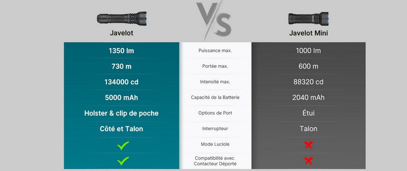 Lampe Torche Olight Javelot - 1350 Lumens rechargeable longue portée Olight