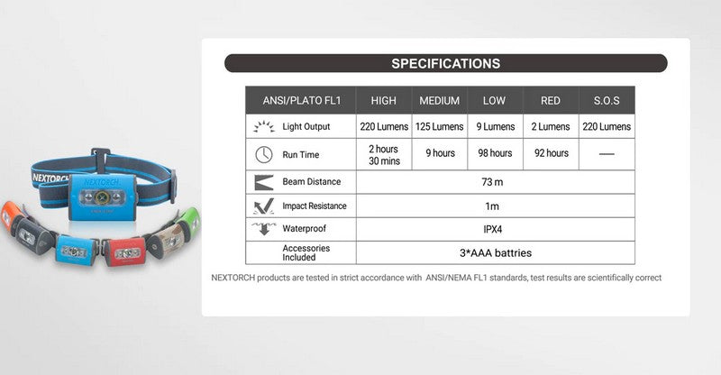 Nextorch TrekStar - lampe frontale légère 220 Lumens avec lumière rouge NYCTALOPE