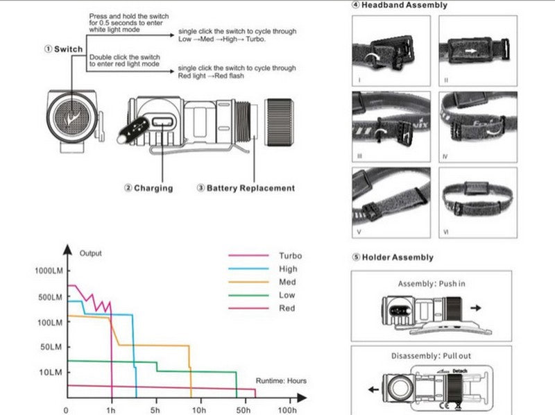Lampe Frontale Fenix HM50R V2.0 - 700 Lumens - Rechargeable USB-C NYCTALOPE