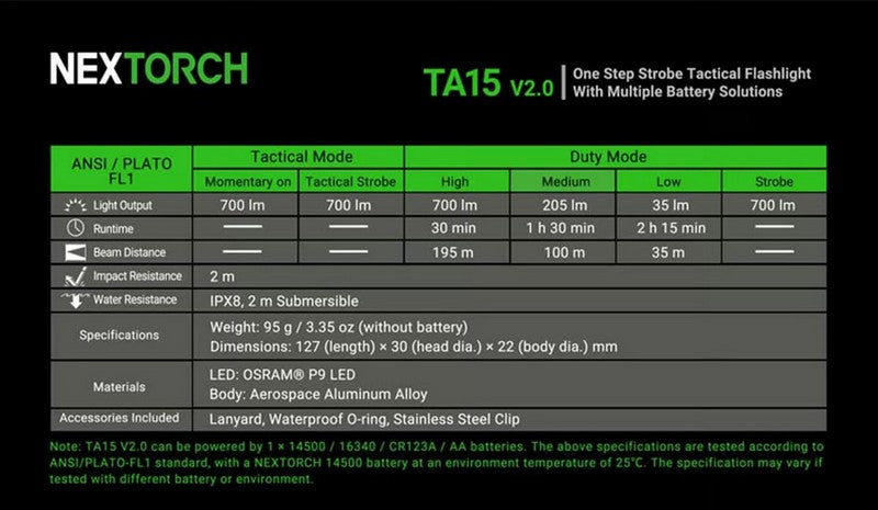 Lampe Torche Tactique Nextorch TA15 V2.0 - 700 Lumens One Step Strobe NYCTALOPE
