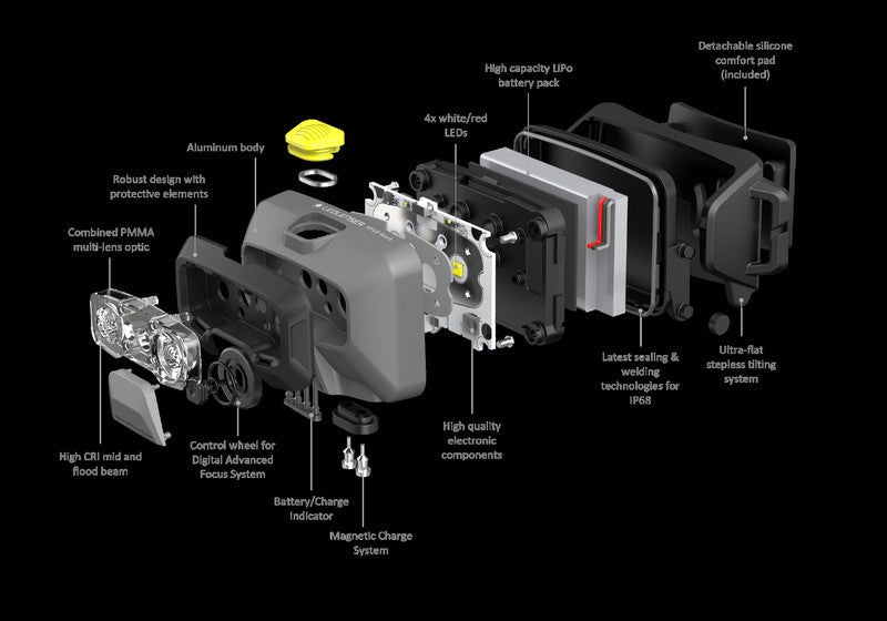 Lampe Frontale Ledlenser HF6R Work - 800 Lumens - Rechargeable NYCTALOPE