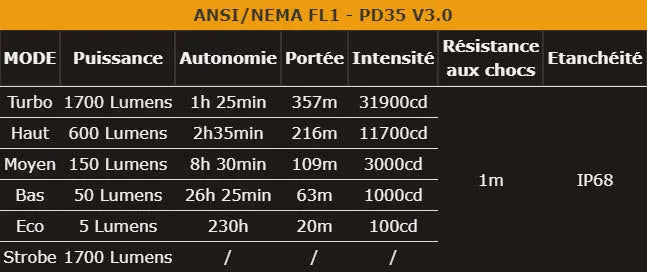 Lampe Torche Fenix PD35 V3.0 – 1700 Lumens - NYCTALOPE