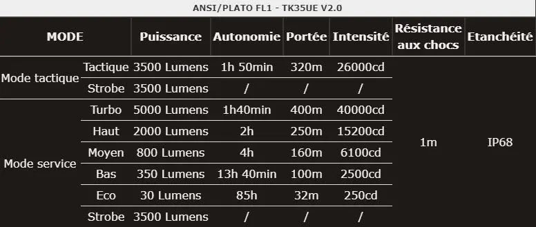 Lampe Torche Fenix TK35UE V2.0 – 5000 Lumens NYCTALOPE