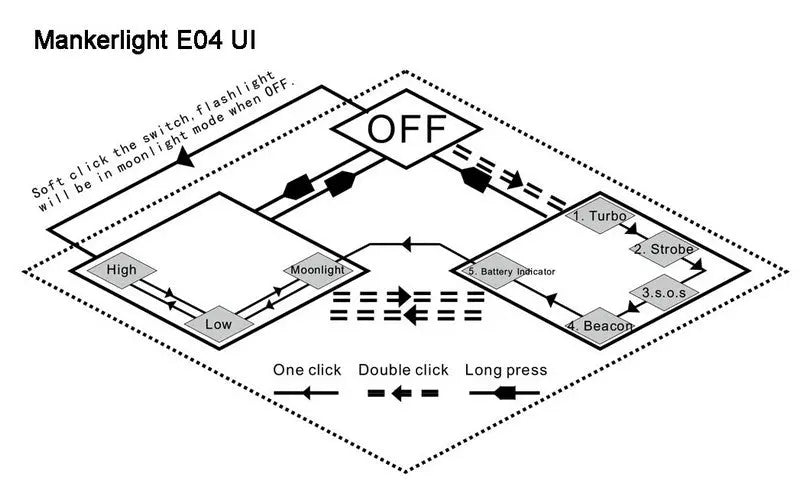 Lampe Torche Manker E04 – 550 Lumens - NYCTALOPE
