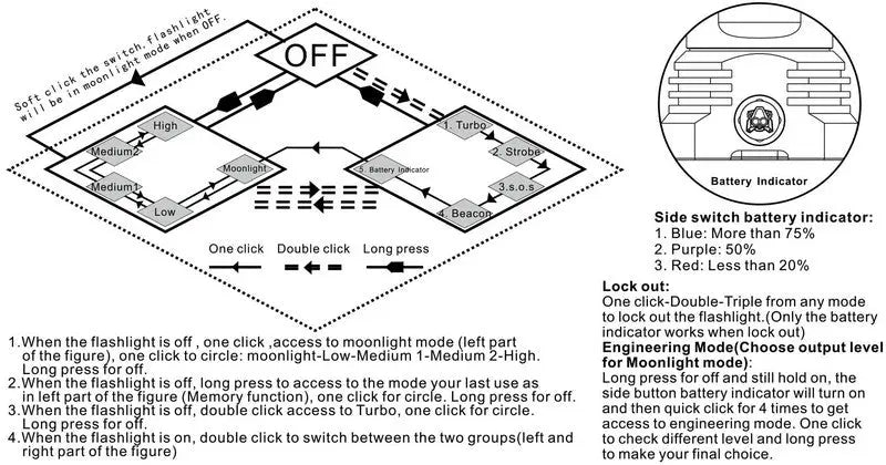 Lampe Torche Manker MK34 – 8000 Lumens - NYCTALOPE