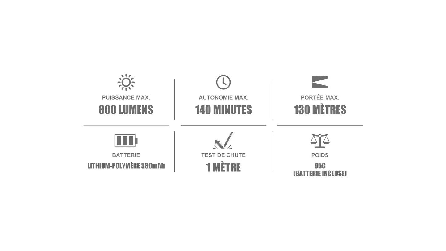 Lampe Torche Olight BALDR S BL – 800 Lumens – Laser Bleu NYCTALOPE