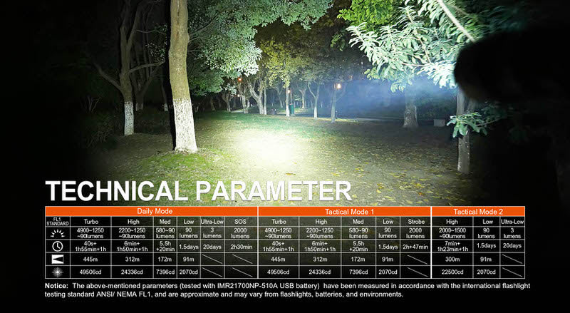 Lampe Torche Acebeam P17 – 4900 Lumens NYCTALOPE