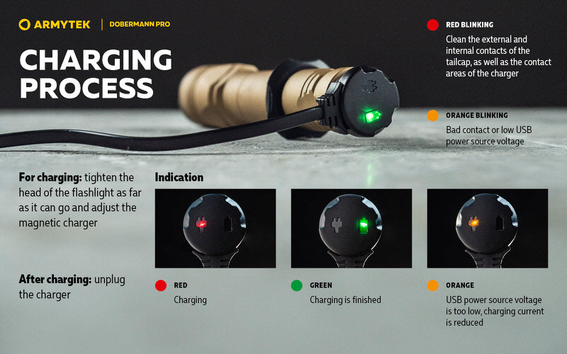 Lampe Torche Armytek Dobermann Pro SAND Magnet USB – 1400 Lumens - WARM  NYCTALOPE  