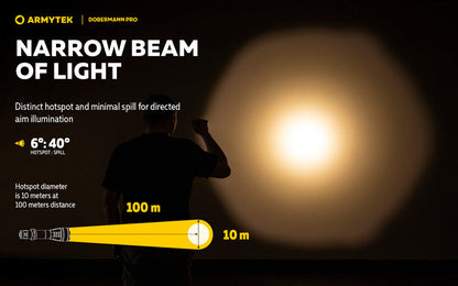 Lampe Torche Armytek Dobermann Pro SAND Magnet USB – 1400 Lumens - WARM  NYCTALOPE  