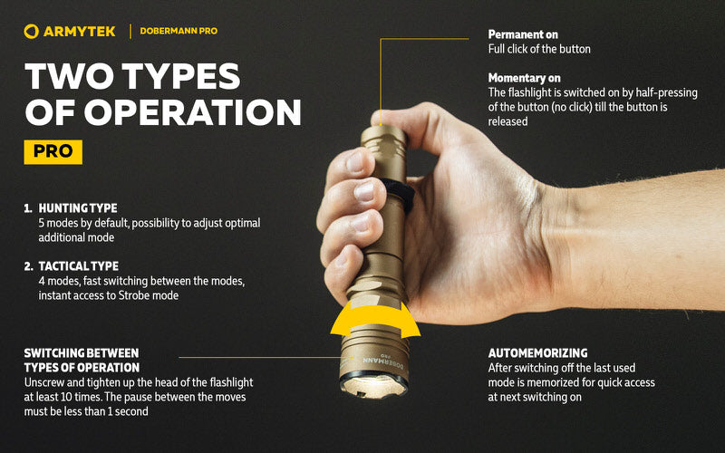 Lampe Torche Armytek Dobermann Pro SAND Magnet USB – 1400 Lumens - WARM  NYCTALOPE  