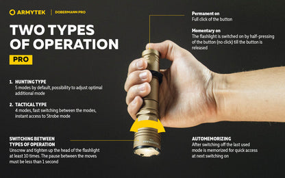 Lampe Torche Armytek Dobermann Pro SAND Magnet USB – 1400 Lumens - WARM  NYCTALOPE  