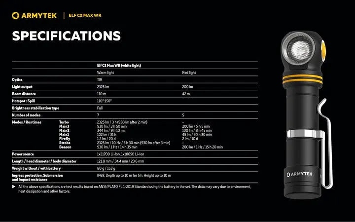 Armytek Elf C2 Max WR USB-C - Lampe frontale 4-en-1 lumière blanche et rouge