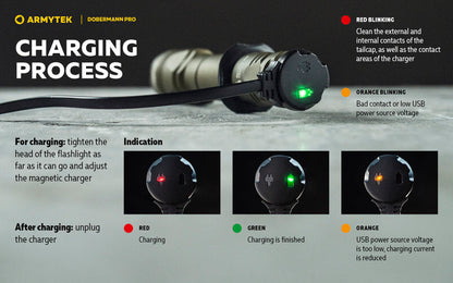 Lampe Torche Armytek Dobermann Pro OLIVE Magnet USB – 1400 Lumens - WARM  NYCTALOPE  