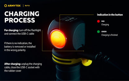 Lampe frontale Armytek Elf C1 USB-C - 1000 / 930 Lumens - White & Warm - NYCTALOPE