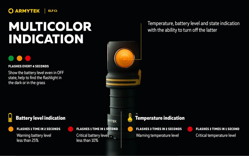 Lampe frontale Armytek Elf C1 USB-C - 1000 / 930 Lumens - White & Warm