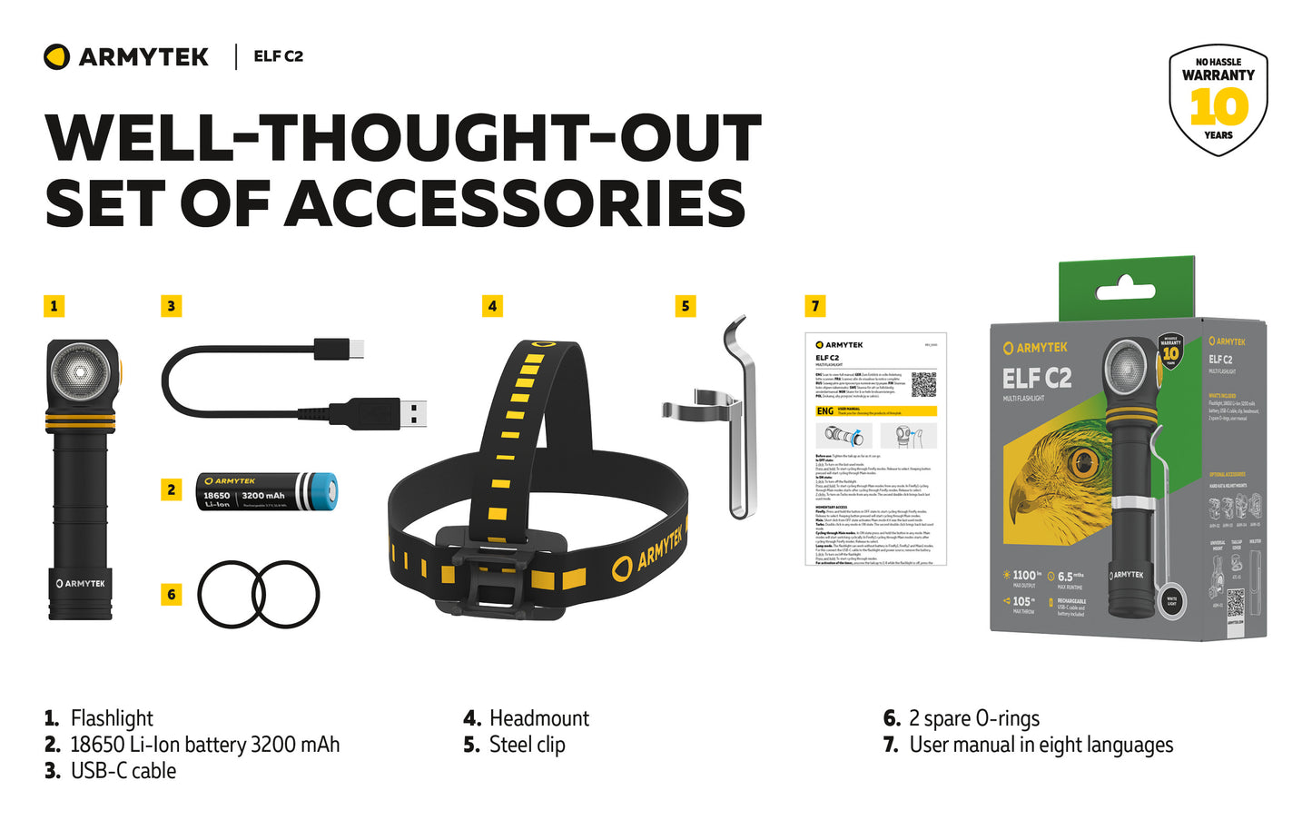 Lampe frontale Armytek Elf C2 USB-C - 1023 Lumens - Warm - NYCTALOPE