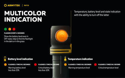 Lampe frontale Armytek Elf C2 USB-C - 1023 Lumens - Warm - NYCTALOPE