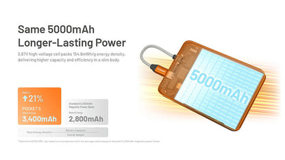Powerbank Nitecore Pocket 5 5000mAh - 22,5W - Câble USB-C Intégré - Fixation Magnétique - IPX7