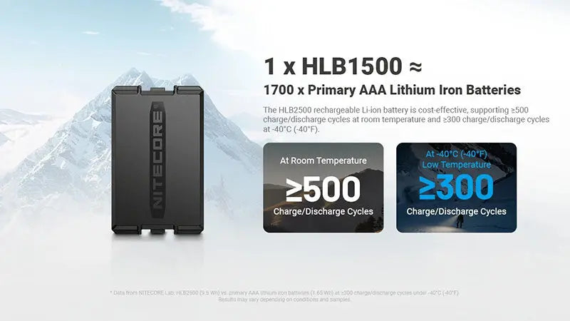 Batterie Li-ion Nitecore HLB2500 2500mAh - Basses Températures -40°C - USB-C - Pour HA27UHE/HA29UHE