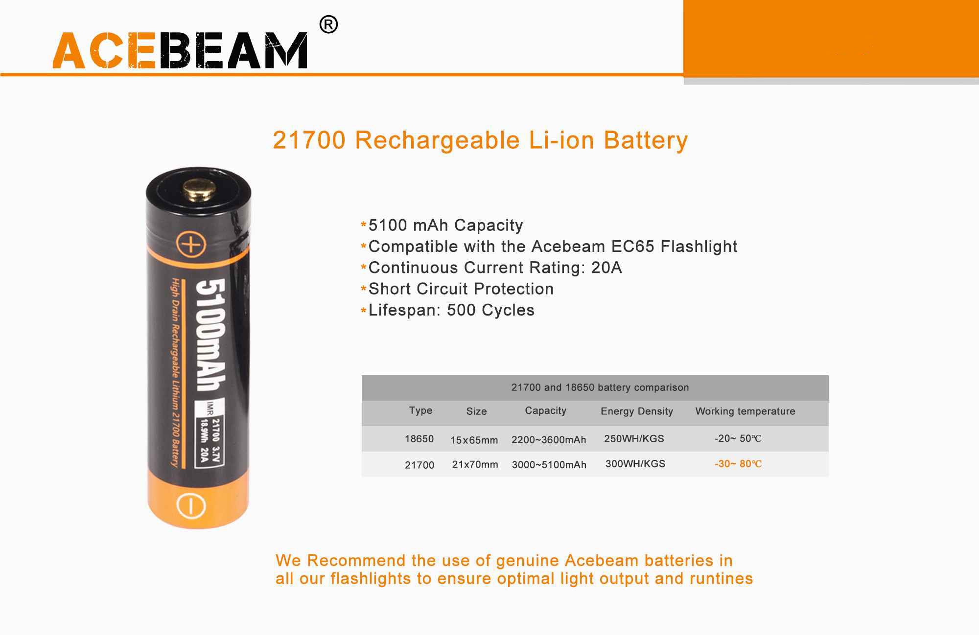 Batterie Acebeam 21700 5100mAh 3.7V protégée LIR Acebeam