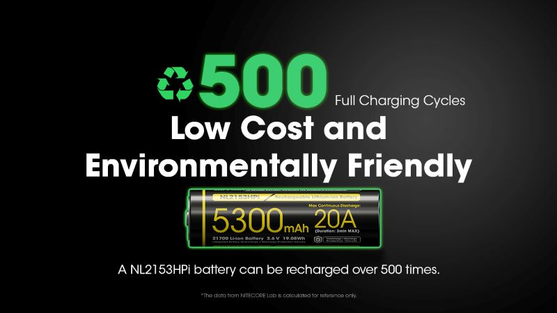 Batterie Nitecore NL2153HPi 21700 – 5300mAh 3.6V protégée Li-ion  NYCTALOPE  