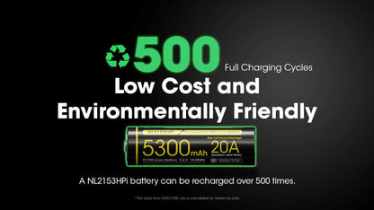 Batterie Nitecore NL2153HPi 21700 – 5300mAh 3.6V protégée Li-ion  NYCTALOPE  