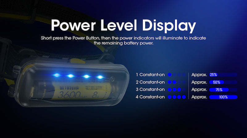 Boitier d'extension pour batterie 18650 - Port USB-C  NYCTALOPE  