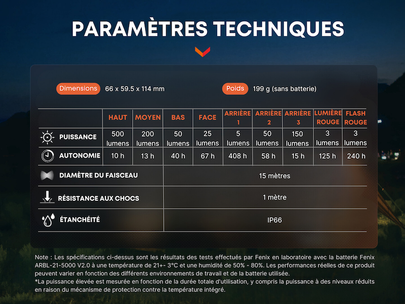 Lanterne Fenix CL26R PRO - 650 Lumens - Rechargeable - Green  NYCTALOPE  
