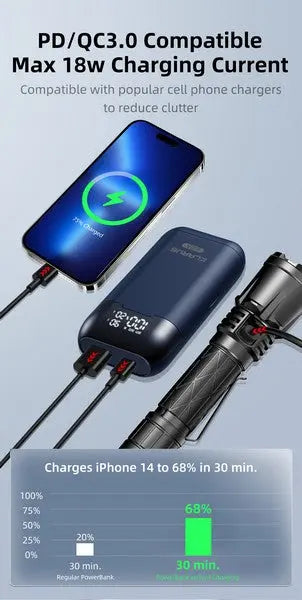 Chargeur Klarus Smart Charger K2A pour batteries Li-ion  NYCTALOPE  