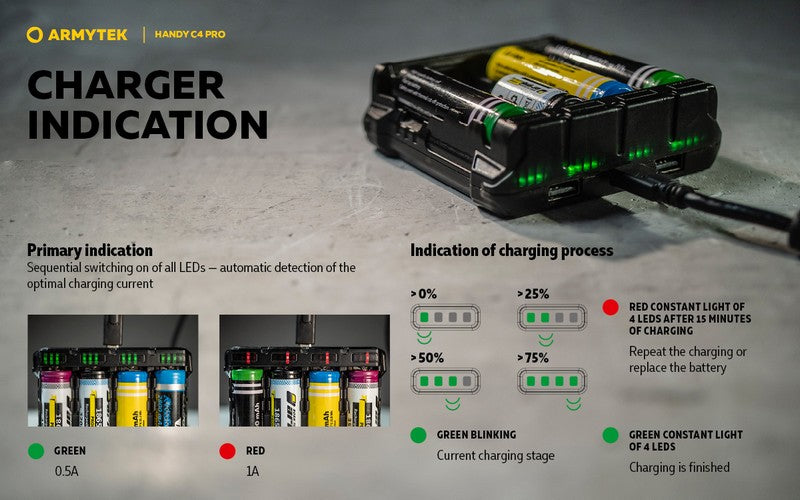 Chargeur Armytek Handy C4 PRO – Powerbank – Batteries Li-ion, IMR et Ni-Mh