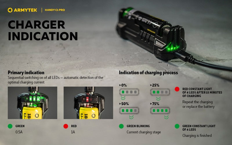 Chargeur Armytek Handy C1 pro - batteries Li-ion, IMR et Ni-Mh  NYCTALOPE  