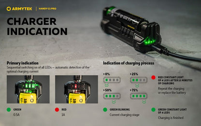 Chargeur Armytek Handy C1 pro - batteries Li-ion, IMR et Ni-Mh  NYCTALOPE  