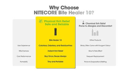 Dispositif Anti-démangeaisons Nitecore Bite Healer 10 - Soulagement immédiat des piqûres - Sans produits chimiques - Technologie thermique - Rechargeable USB-C - NYCTALOPE