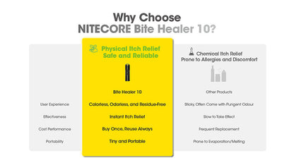 Dispositif Anti-démangeaisons Nitecore Bite Healer 10 - Soulagement immédiat des piqûres - Sans produits chimiques - Technologie thermique - Rechargeable USB-C