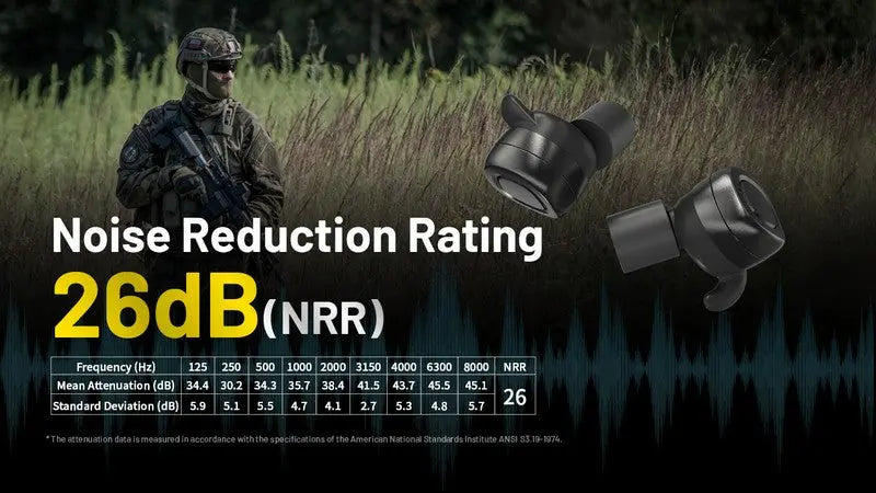 Ecouteur Bluetooth à annulation de bruit Nitecore NE20  NYCTALOPE  