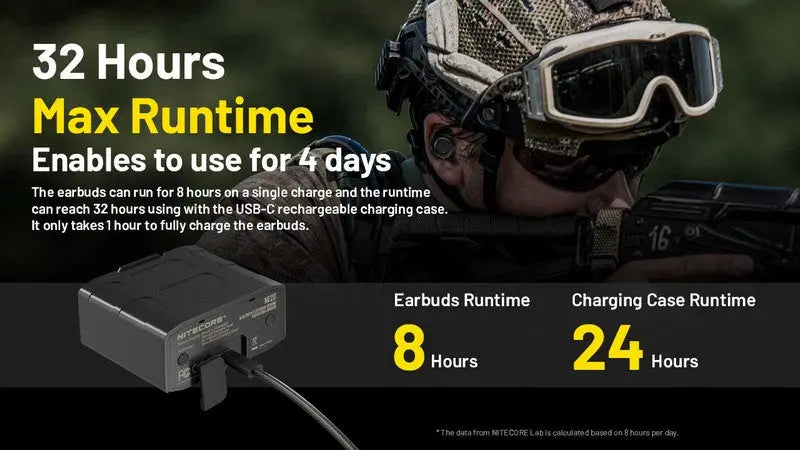 Ecouteur Bluetooth à annulation de bruit Nitecore NE20  NYCTALOPE  