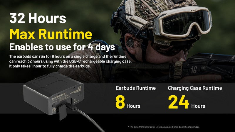 Ecouteur Bluetooth à annulation de bruit Nitecore NE20  NYCTALOPE  