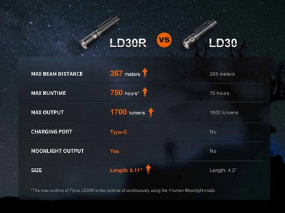 Lampe Torche Fenix LD30R - 1700Lumens - Compacte rechargeable  NYCTALOPE  