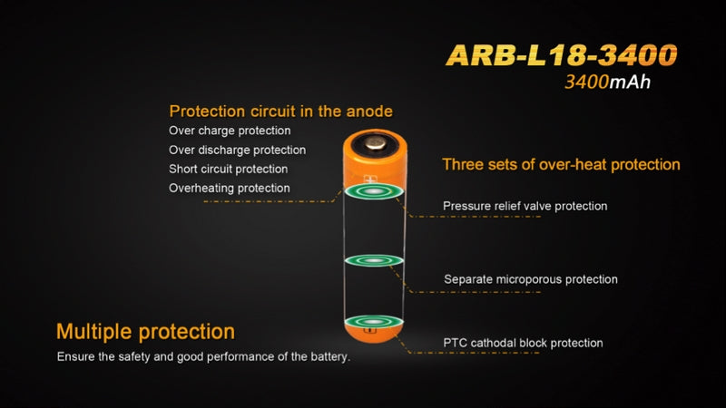 Batterie Fenix 18650 – 3400 mAh 3.6V protégée Li-ion  NYCTALOPE  